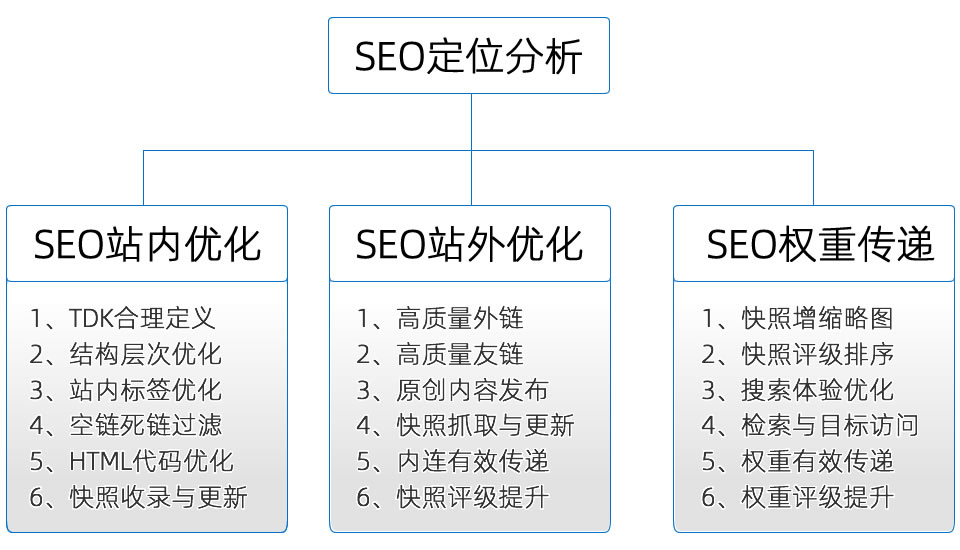 超级外链自助群发